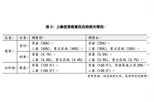 踢球者：拜仁冬窗重点是签后防即战力，希望新援德甲重启前亮相